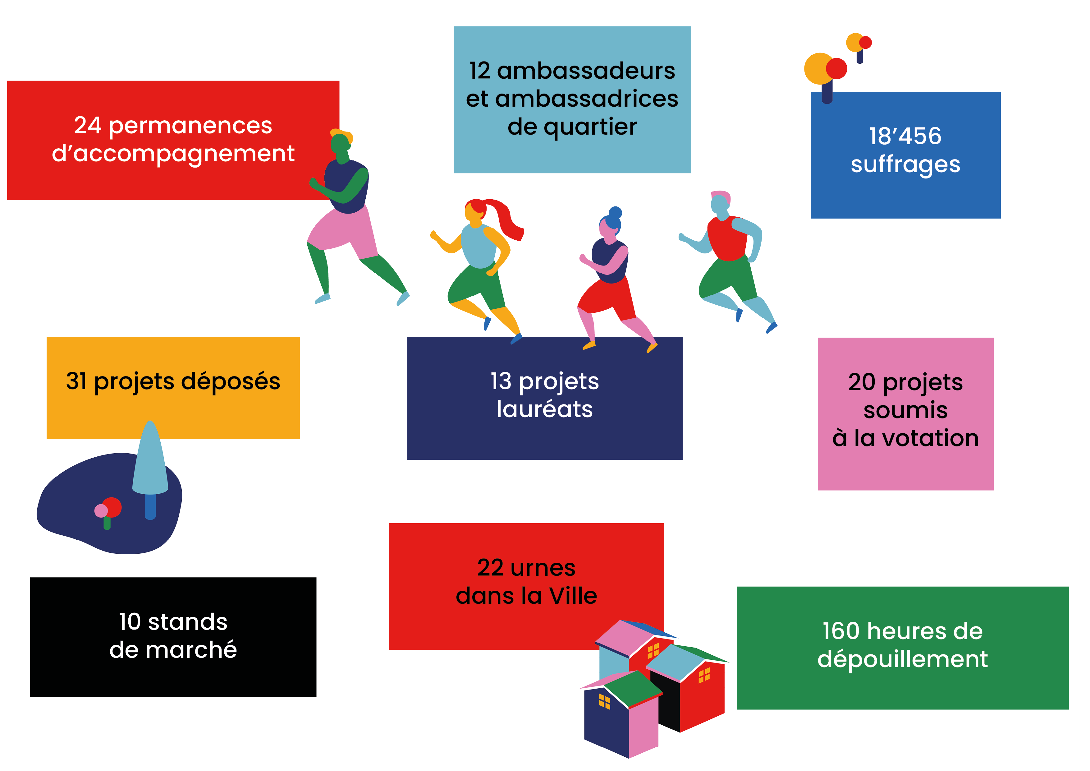 infographie_2023_zdu